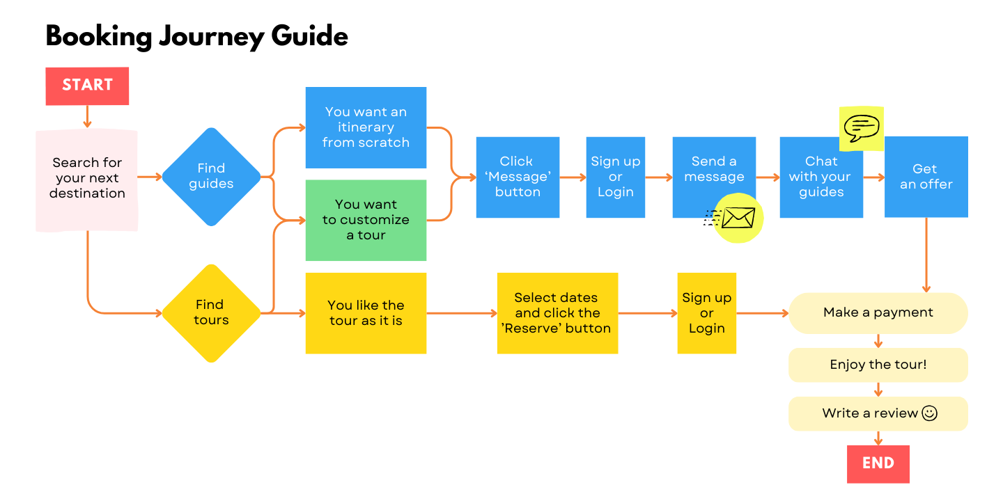 GoWithGuide Review: What Real Travelers Say About Custom Tours in Japan 3 The Booking Process and Pricing