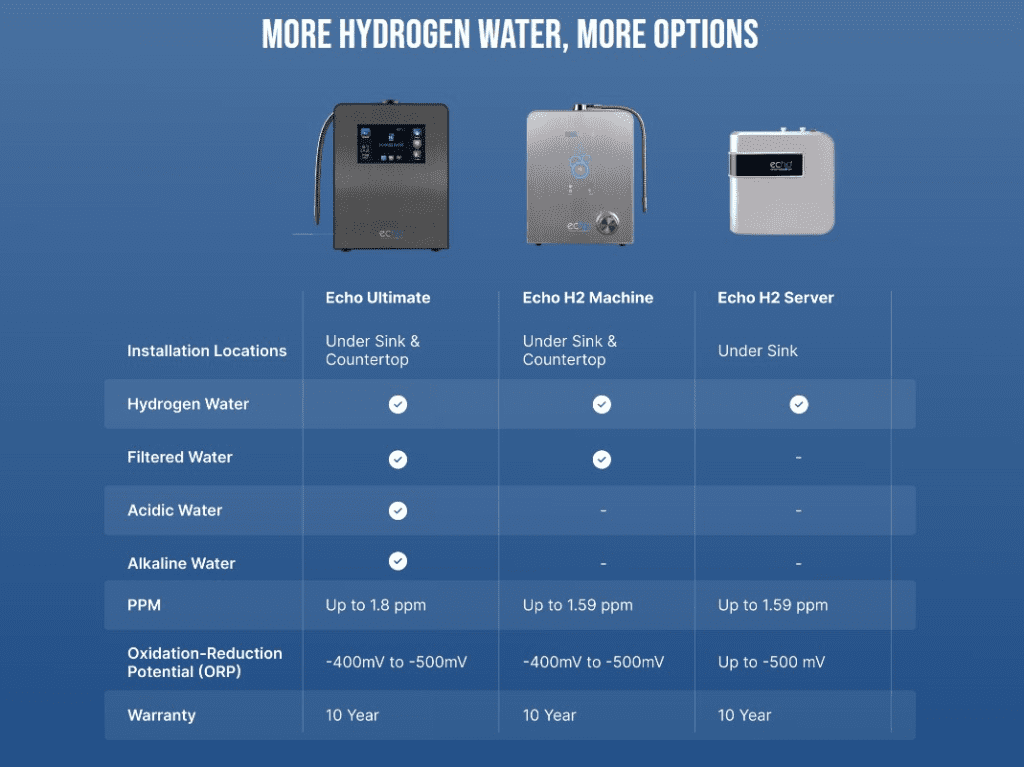 Echo Hydrozen Water Machines
