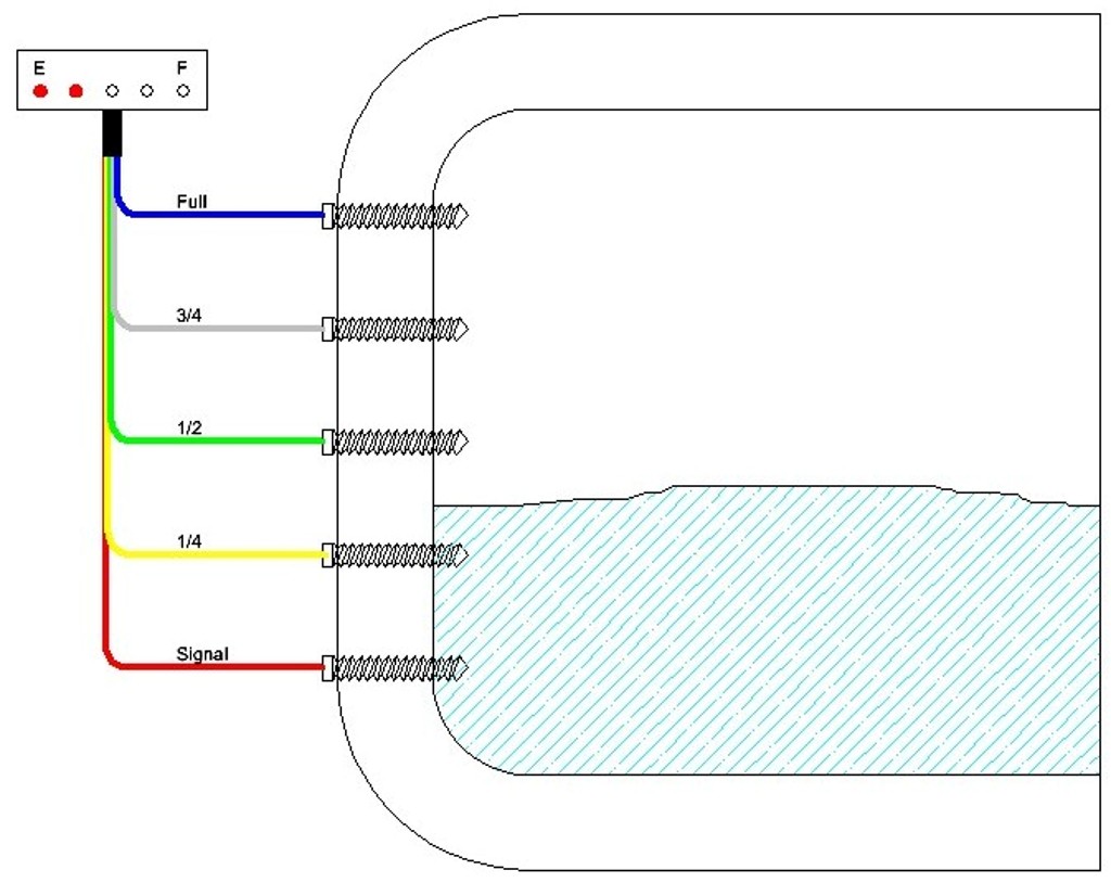 RV Tank Sensor Electrical Wiring